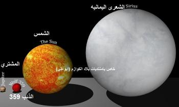 نقره لعرض الصورة في صفحة مستقلة