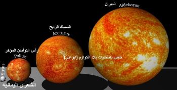 نقره لعرض الصورة في صفحة مستقلة